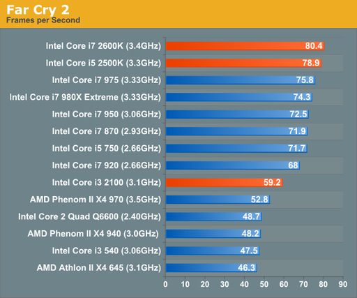 Игровое железо - Выбор игрового компьютера / сервера (Intel/Nvidia) Игровое железо - Выбор игрового компьютера / сервера (Intel/Nvidia)